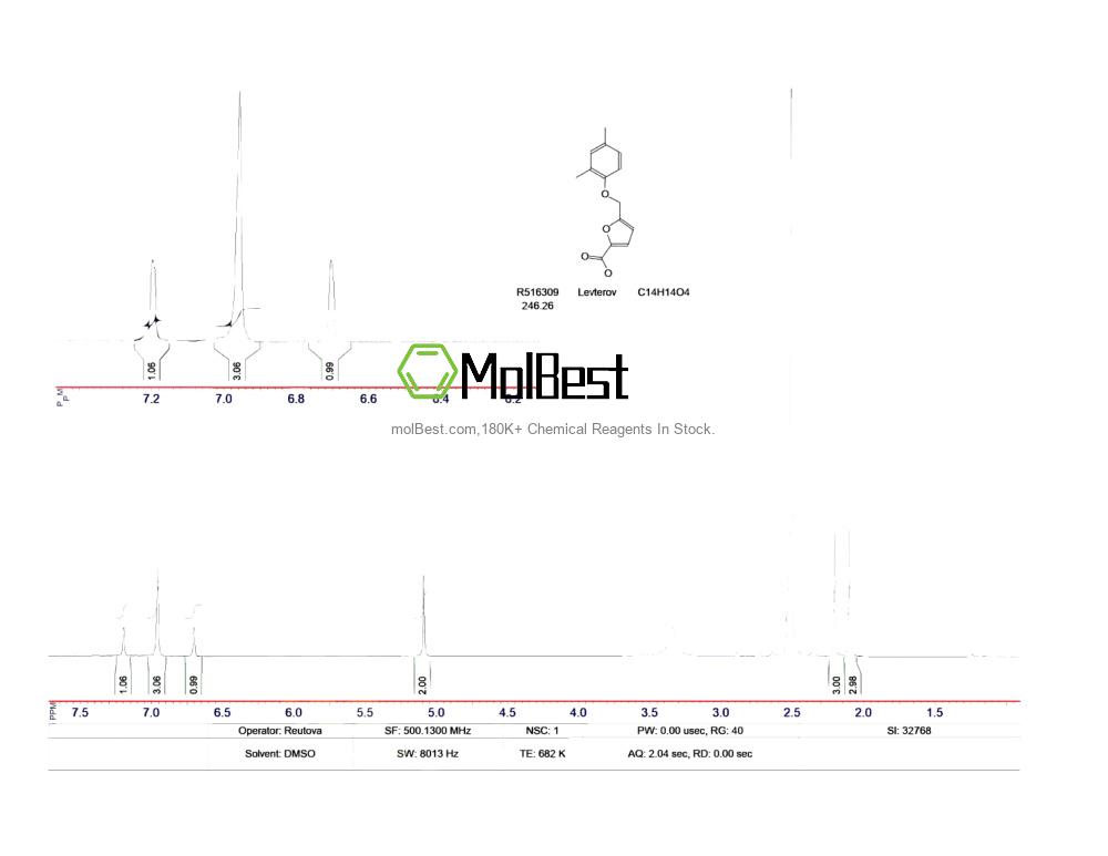 Espectro de teste de amostra física (NMR) de 869950-23-2