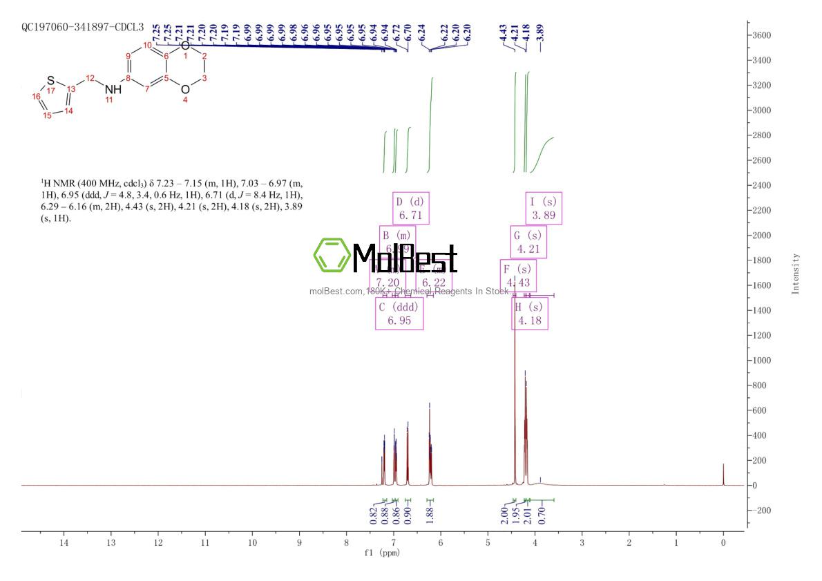 Espectro de teste de amostra física (NMR) de 869950-48-1