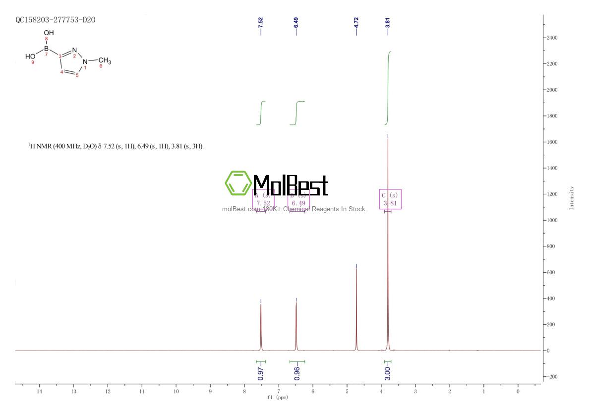 Physical sample testing spectrum (NMR) of 869973-96-6