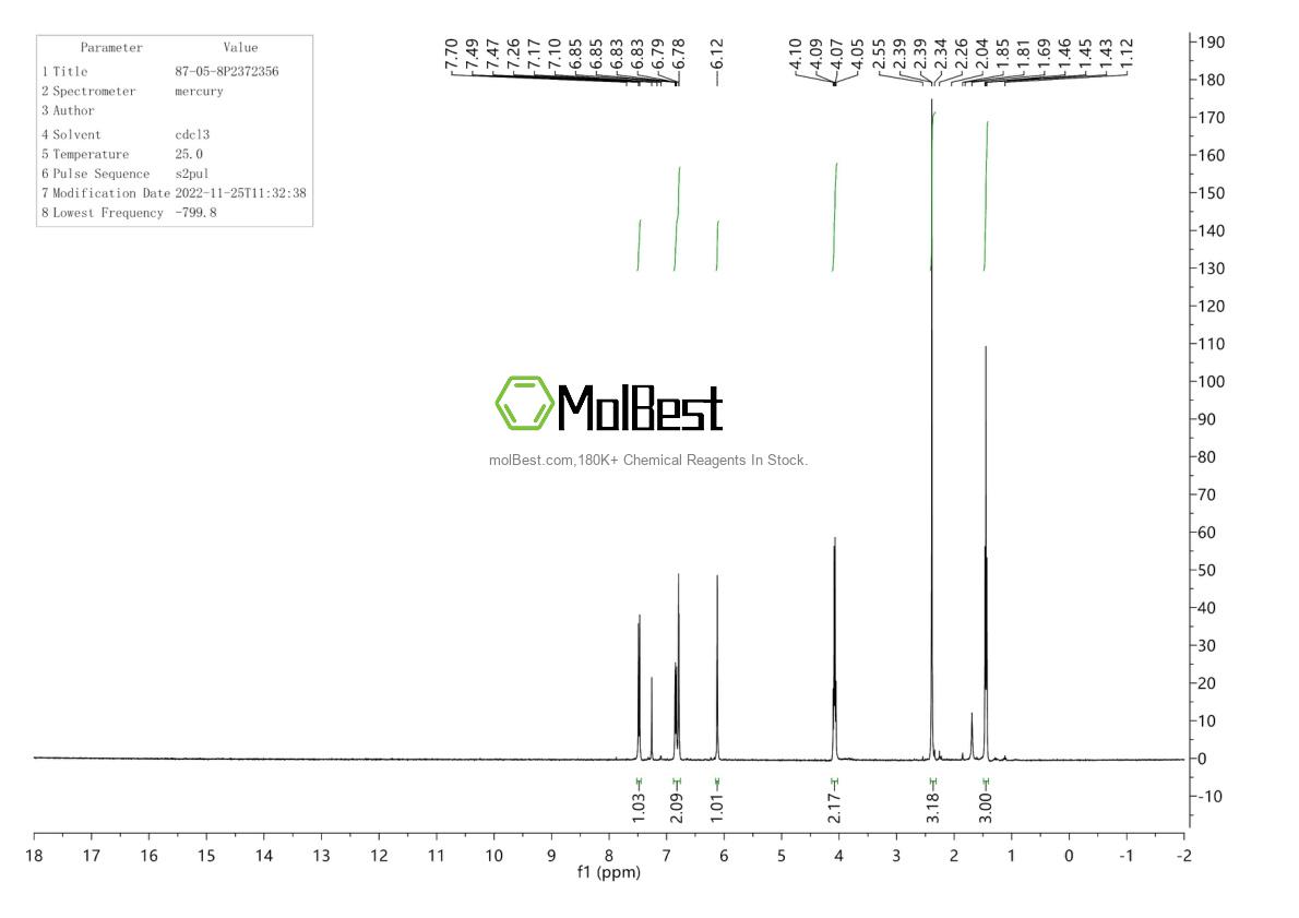 Physical sample testing spectrum (NMR) of 87-05-8