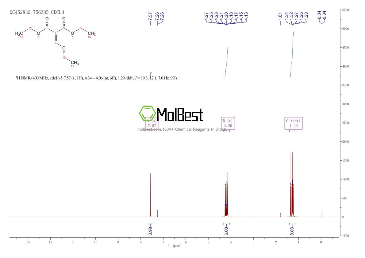 Physical sample testing spectrum (NMR) of 87-13-8