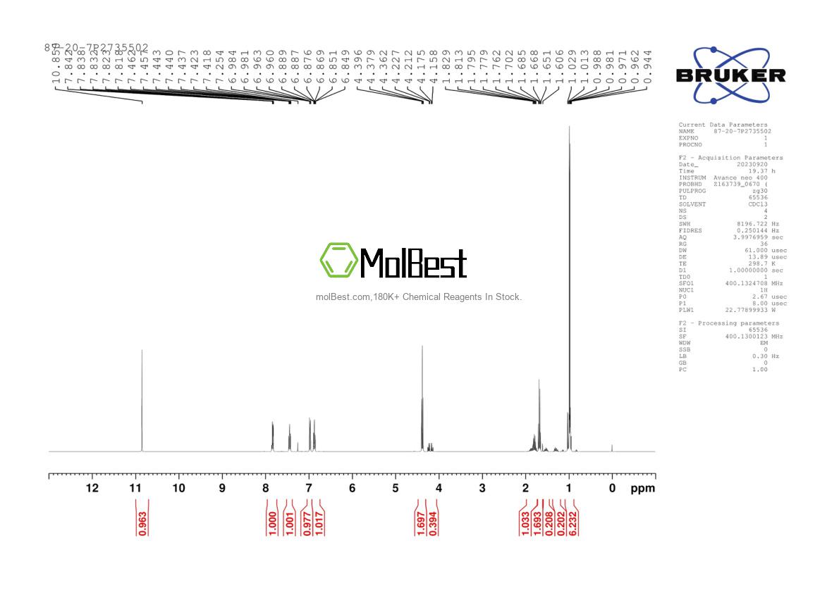 Physical sample testing spectrum (NMR) of 87-20-7