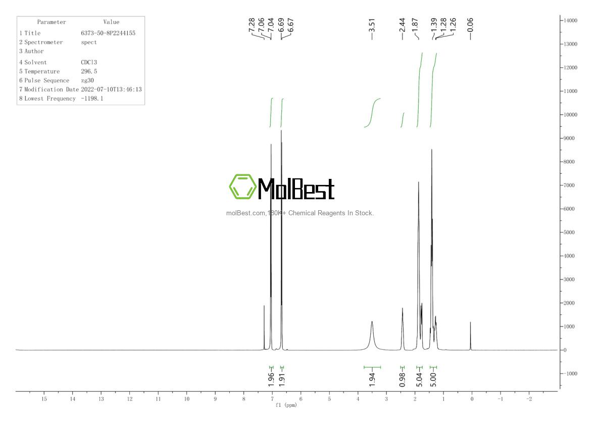 87-22-9 fiziksel numune test spektrumu (NMR)