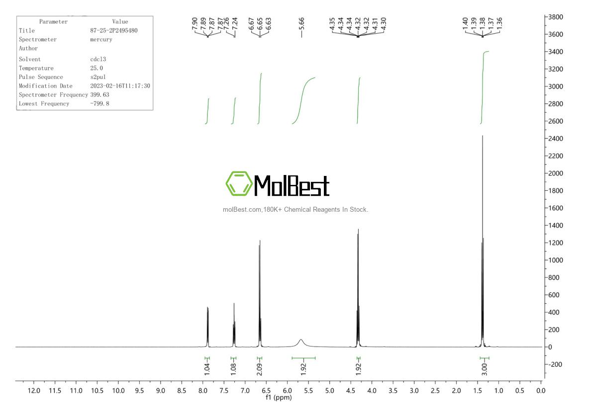 Physical sample testing spectrum (NMR) of 87-25-2