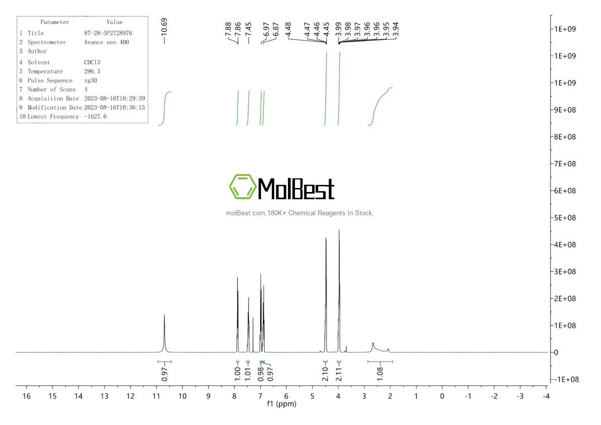 Physical sample testing spectrum (NMR) of 87-28-5