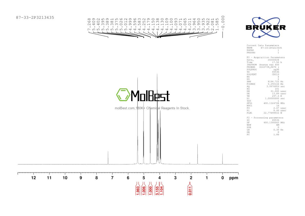Physical sample testing spectrum (NMR) of 87-33-2