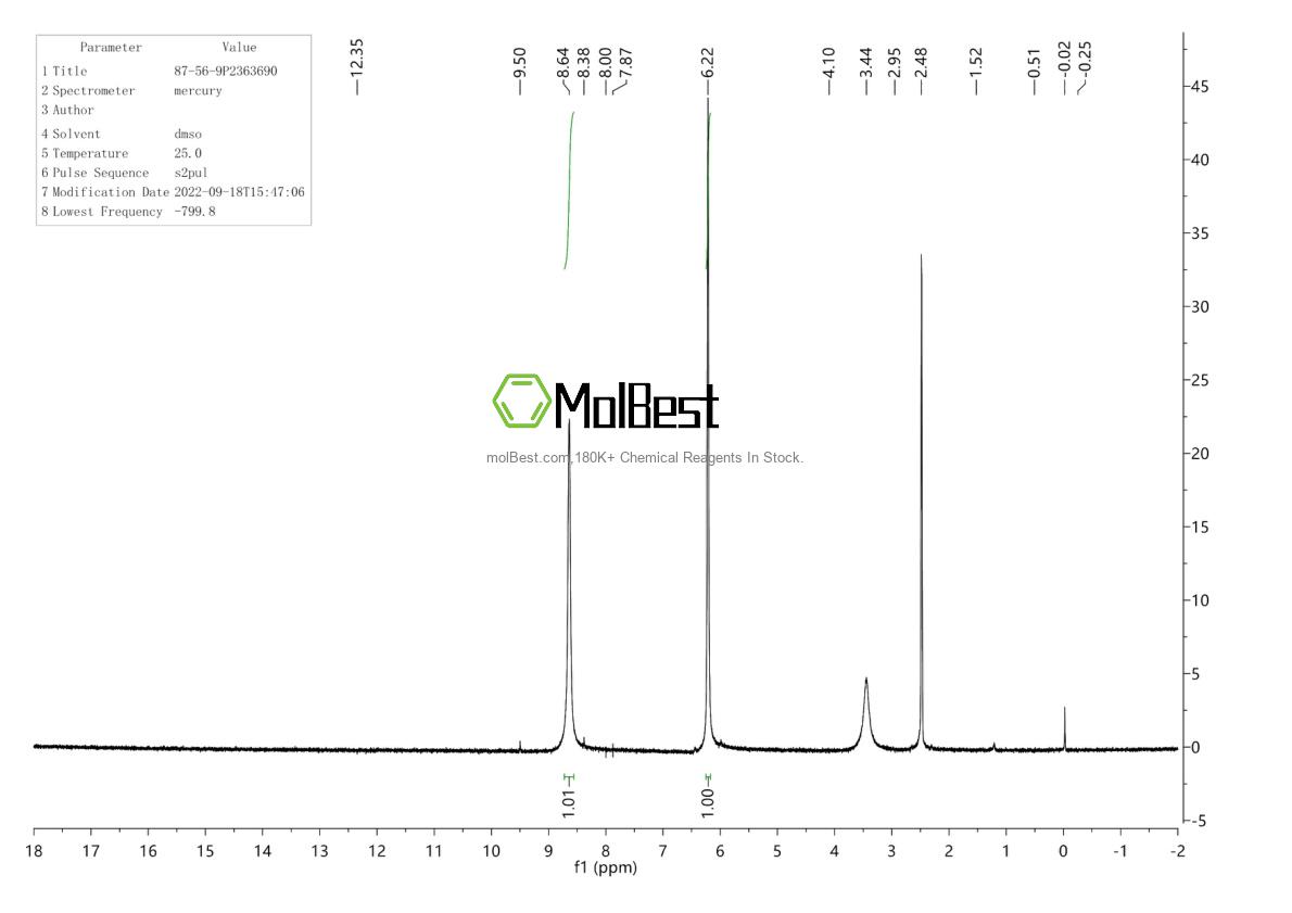 Physical sample testing spectrum (NMR) of 87-56-9