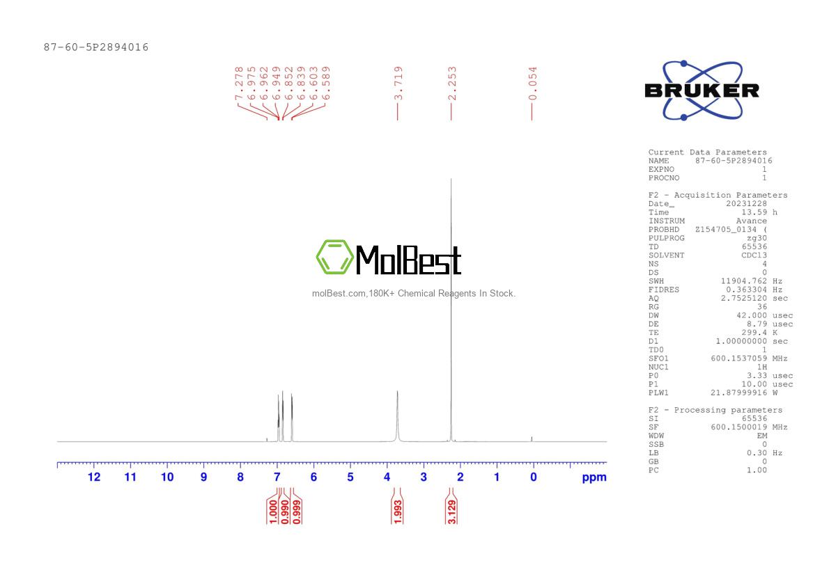 Physical sample testing spectrum (NMR) of 87-60-5