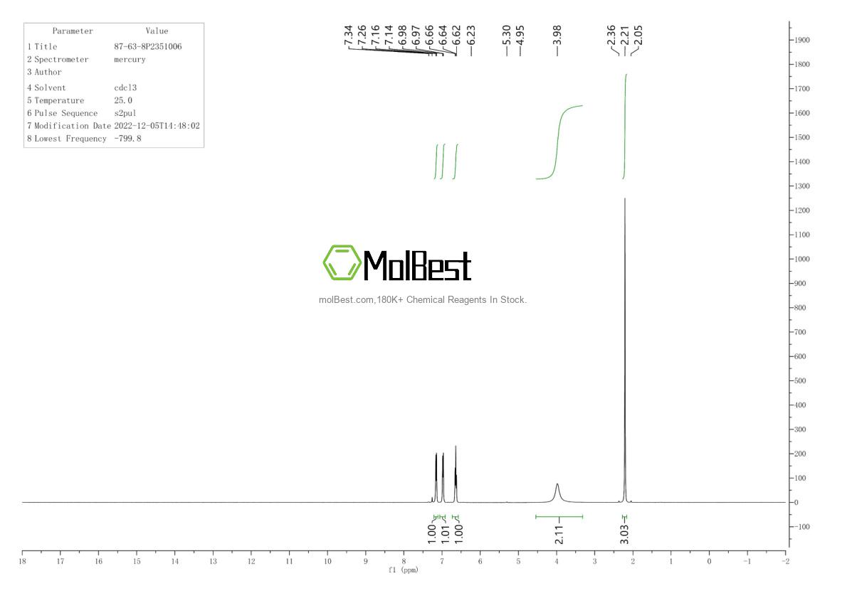 Physical sample testing spectrum (NMR) of 87-63-8