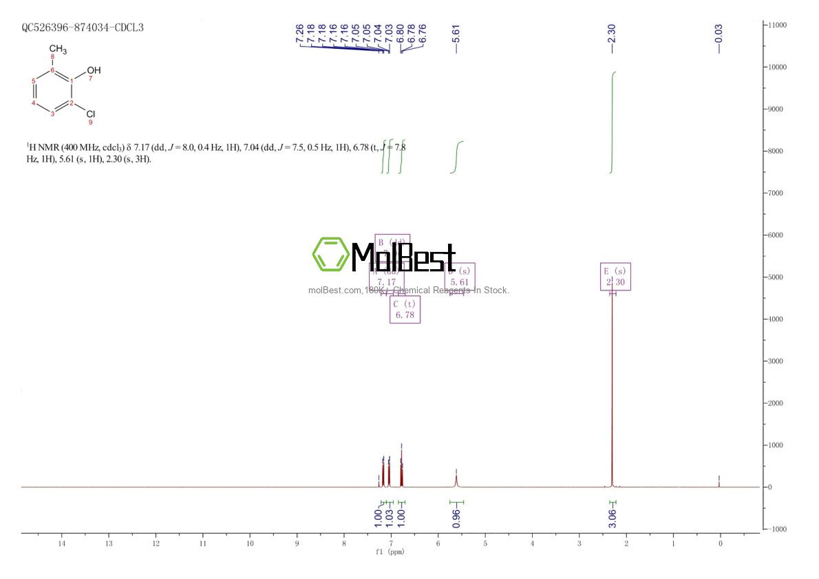 87-64-9 fiziksel numune test spektrumu (NMR)