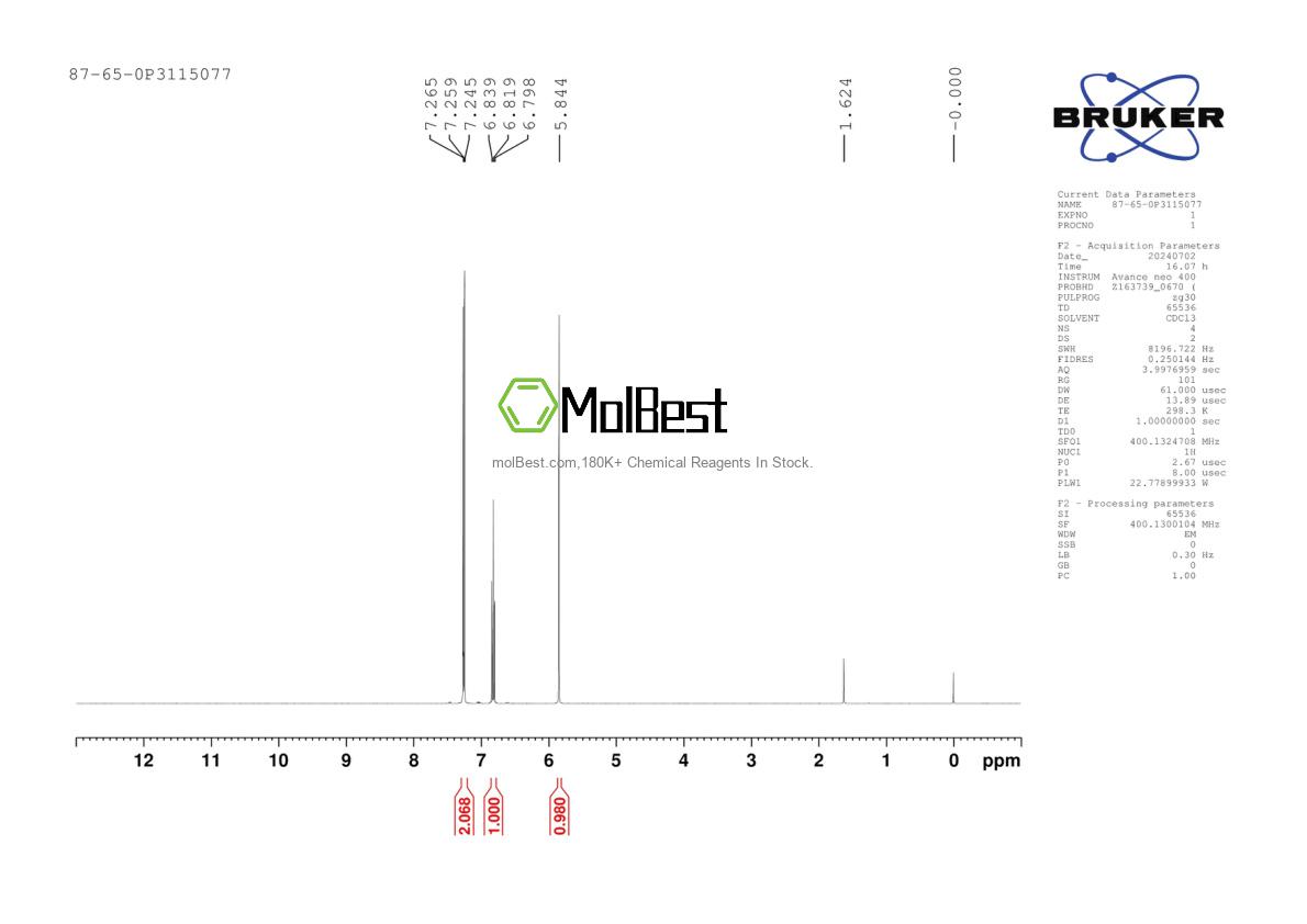 Physical sample testing spectrum (NMR) of 87-65-0