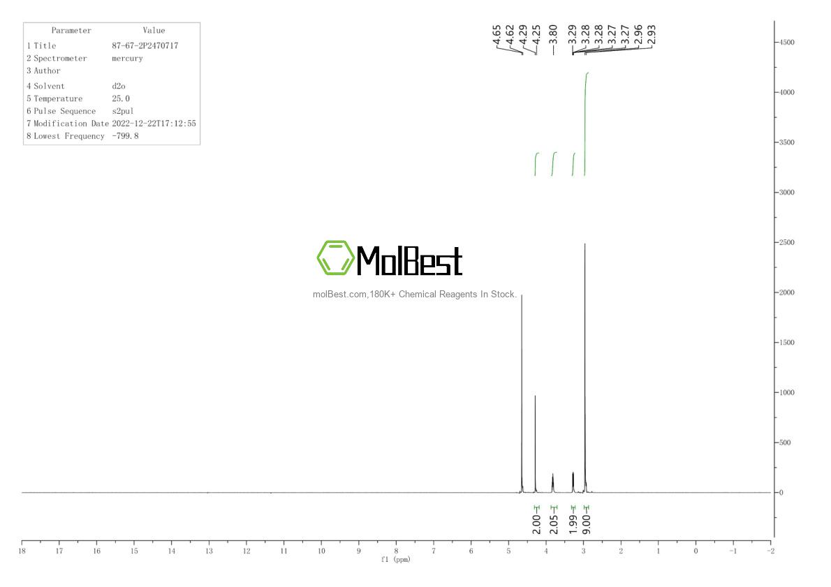 Physical sample testing spectrum (NMR) of 87-67-2