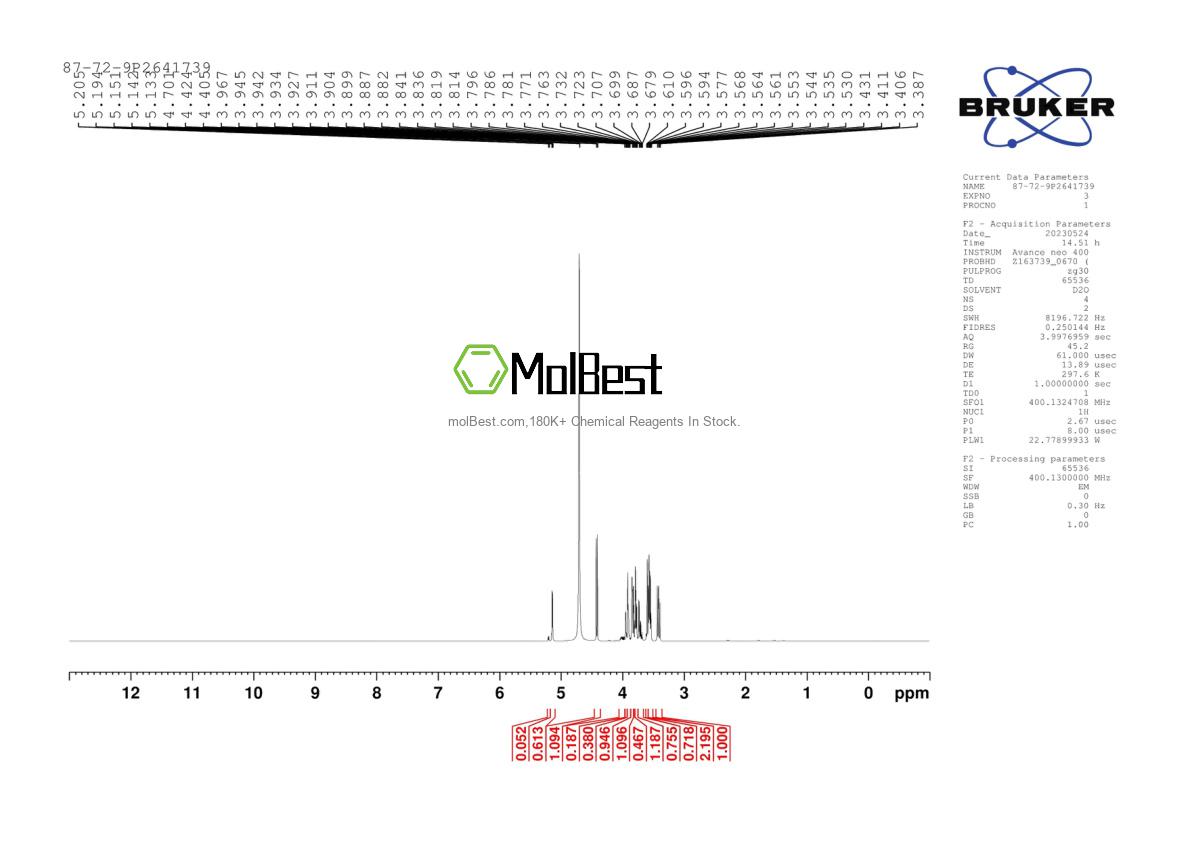 Physical sample testing spectrum (NMR) of 87-72-9
