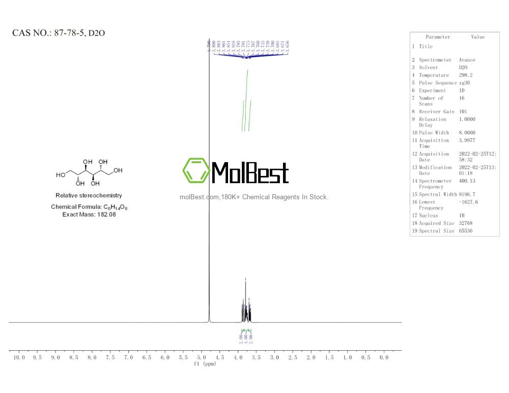 Physical sample testing spectrum (NMR) of 87-78-5