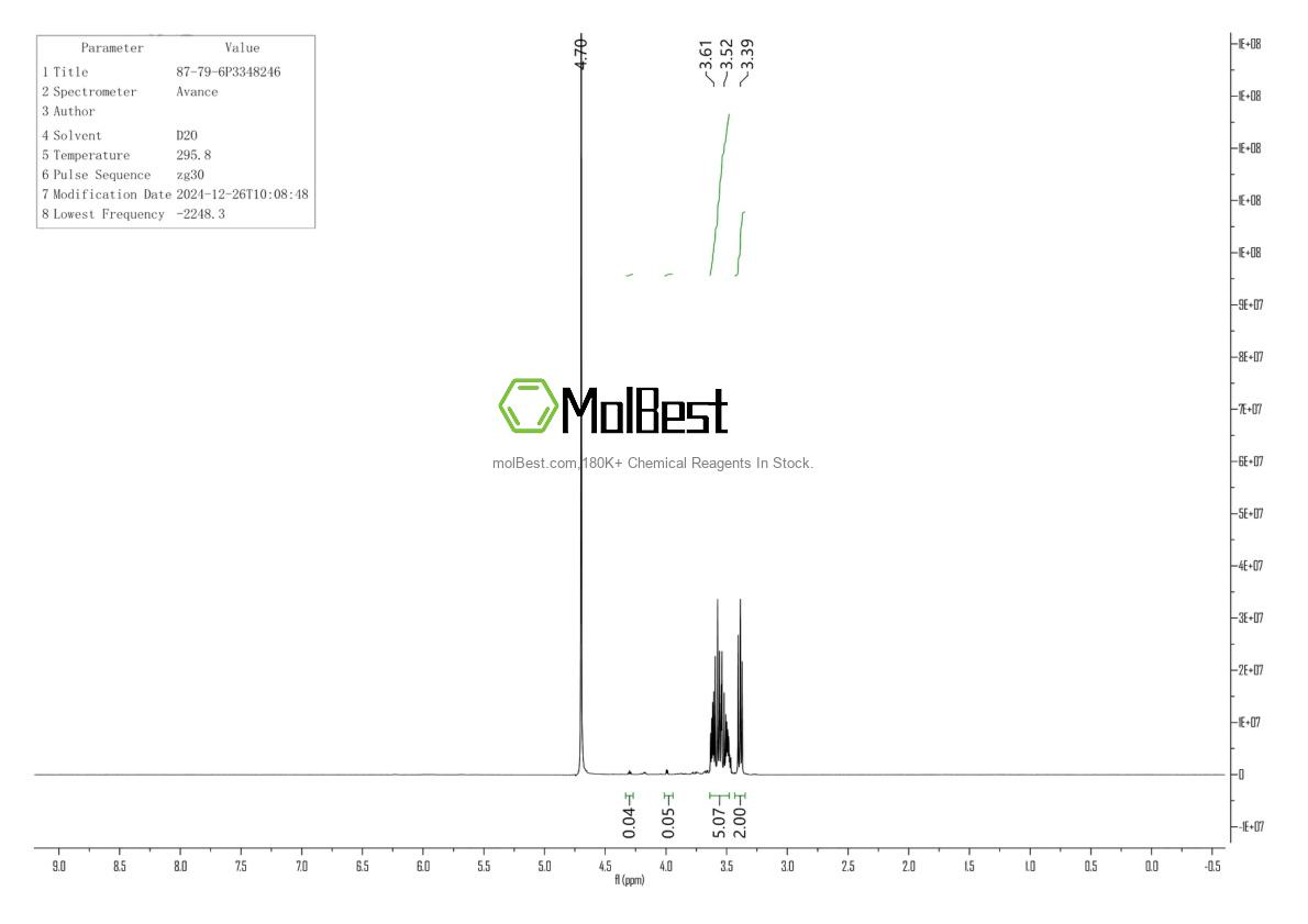 Physical sample testing spectrum (NMR) of 87-79-6