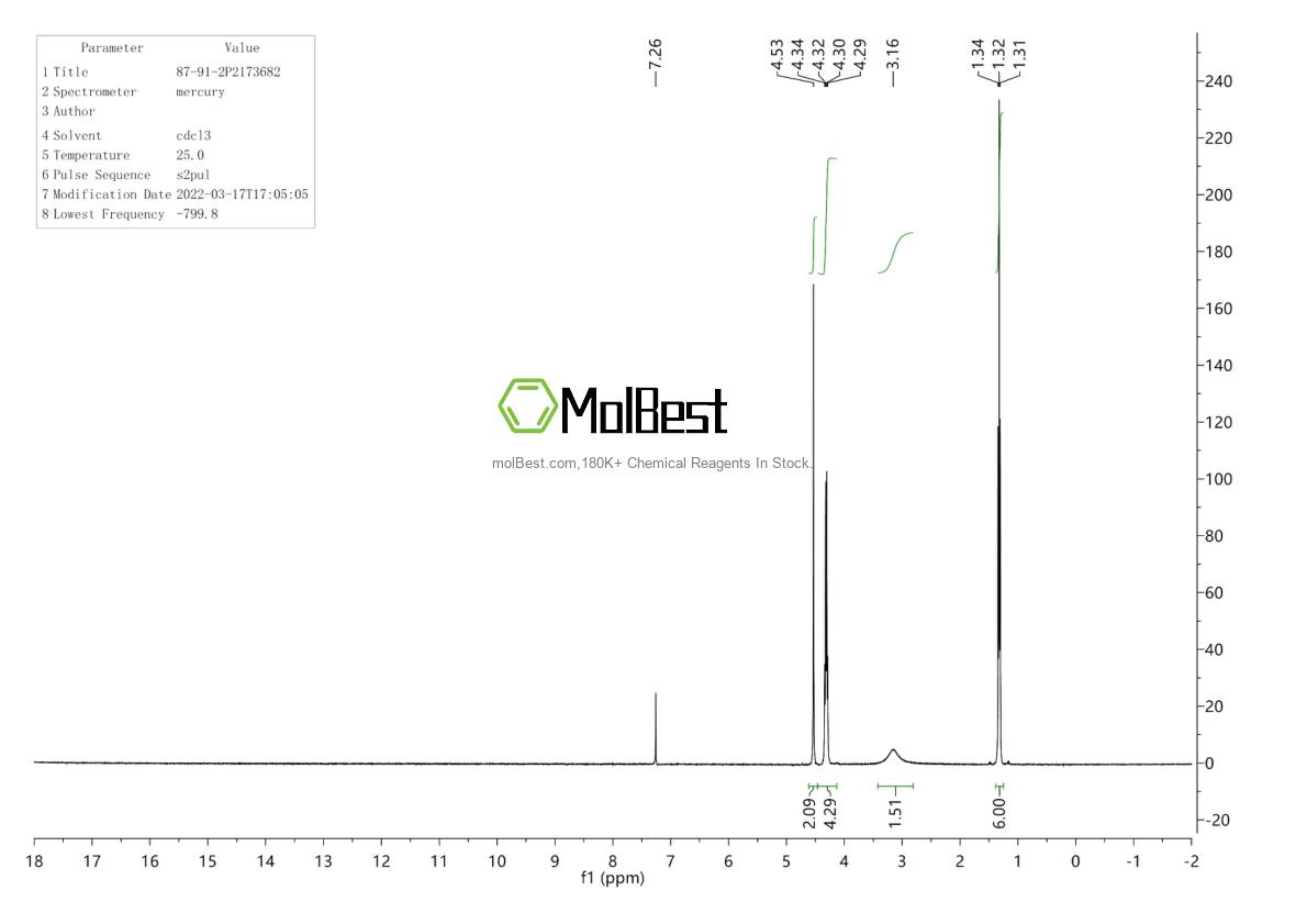 Physical sample testing spectrum (NMR) of 87-91-2