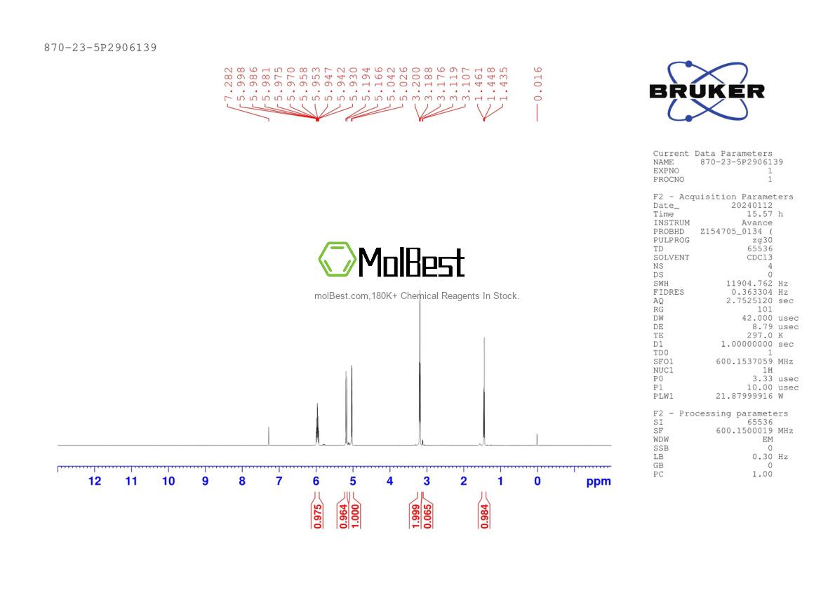 Physical sample testing spectrum (NMR) of 870-23-5