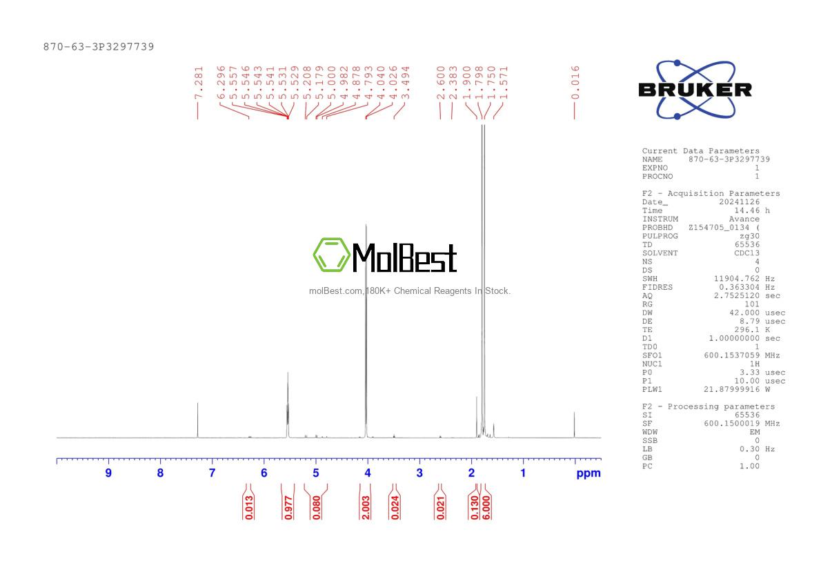 Physical sample testing spectrum (NMR) of 870-63-3