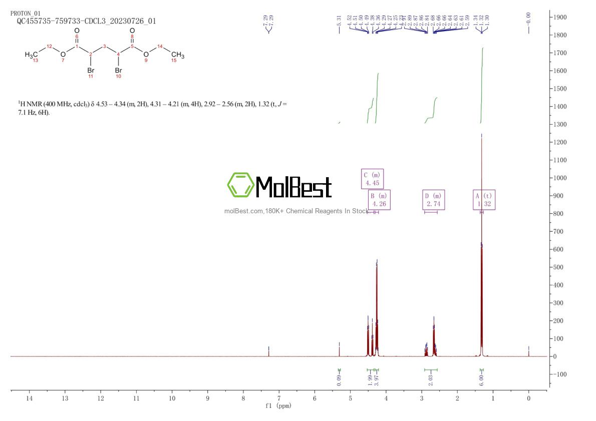 Espectro de teste de amostra física (NMR) de 870-78-0