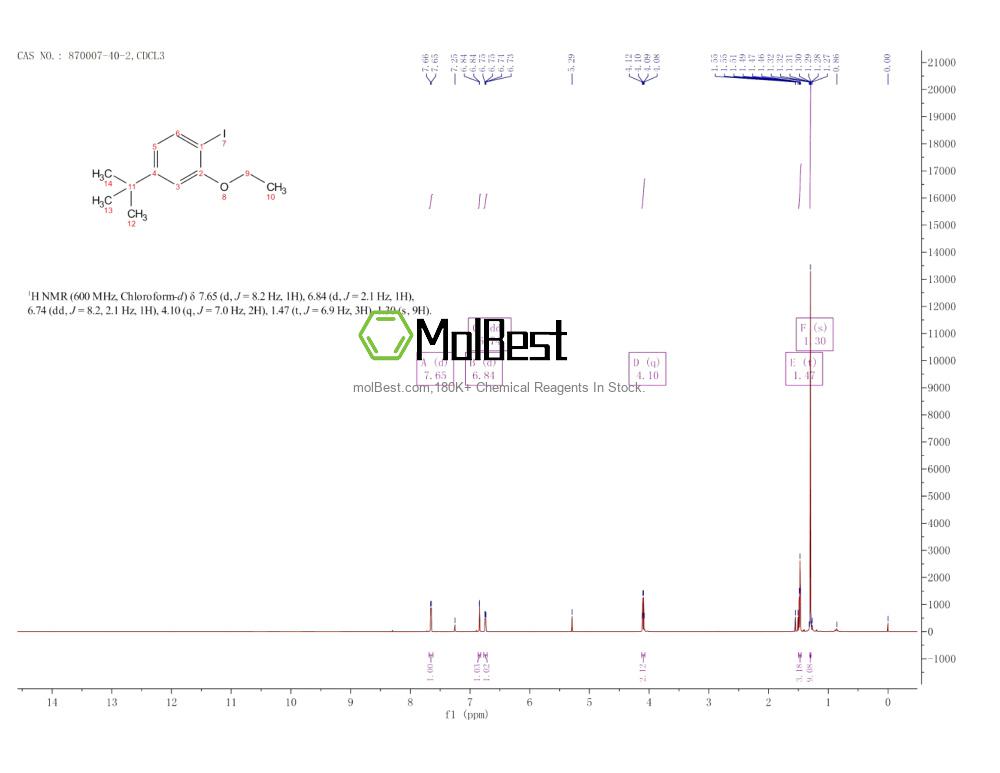 Espectro de teste de amostra física (NMR) de 870007-40-2