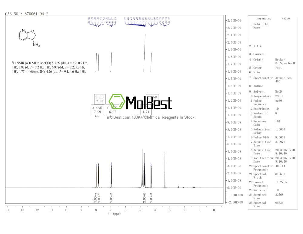 Espectro de teste de amostra física (NMR) de 870061-94-2