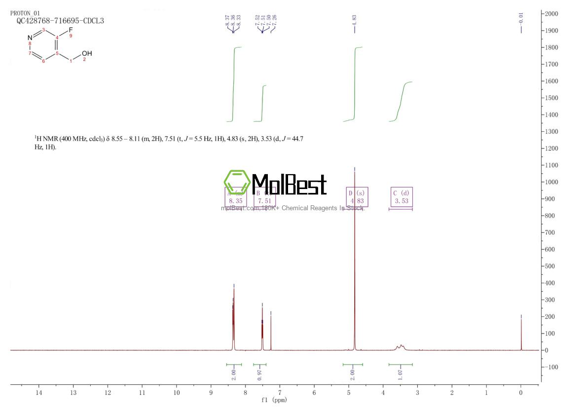 Espectro de teste de amostra física (NMR) de 870063-60-8