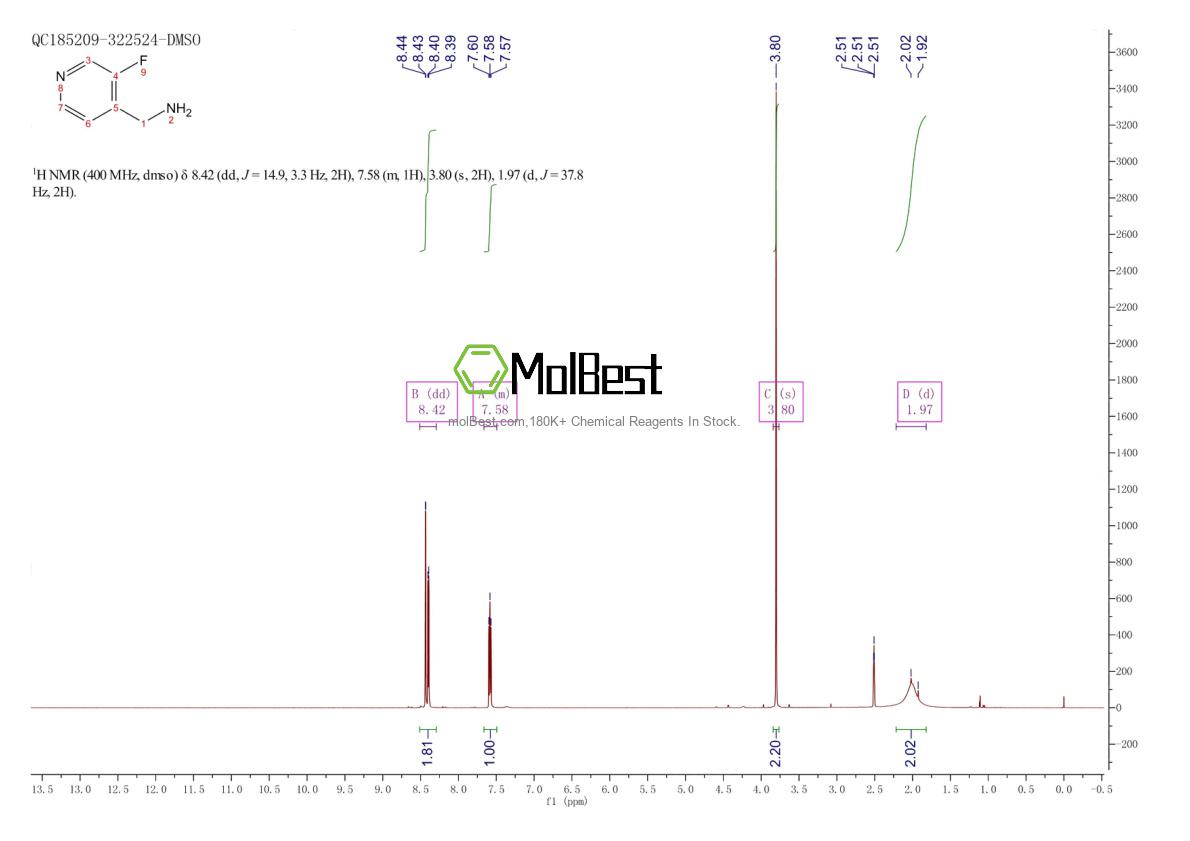 Espectro de teste de amostra física (NMR) de 870063-62-0