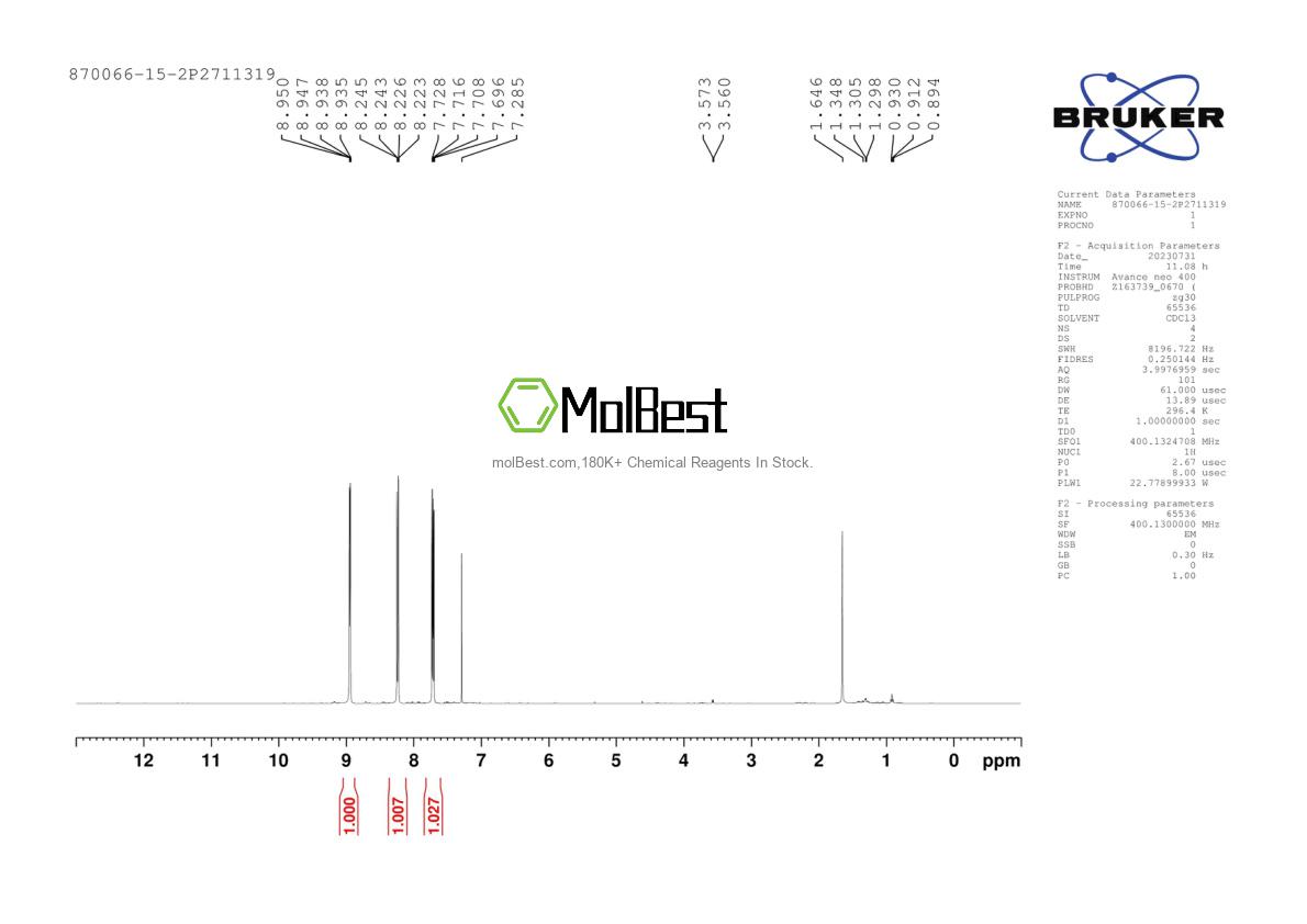 Physical sample testing spectrum (NMR) of 870066-15-2