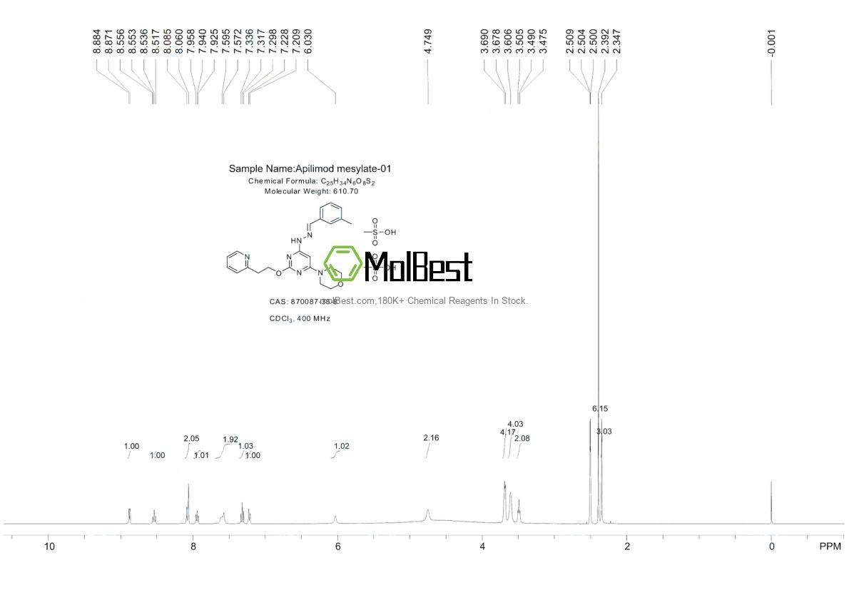 Espectro de teste de amostra física (NMR) de 870087-36-8