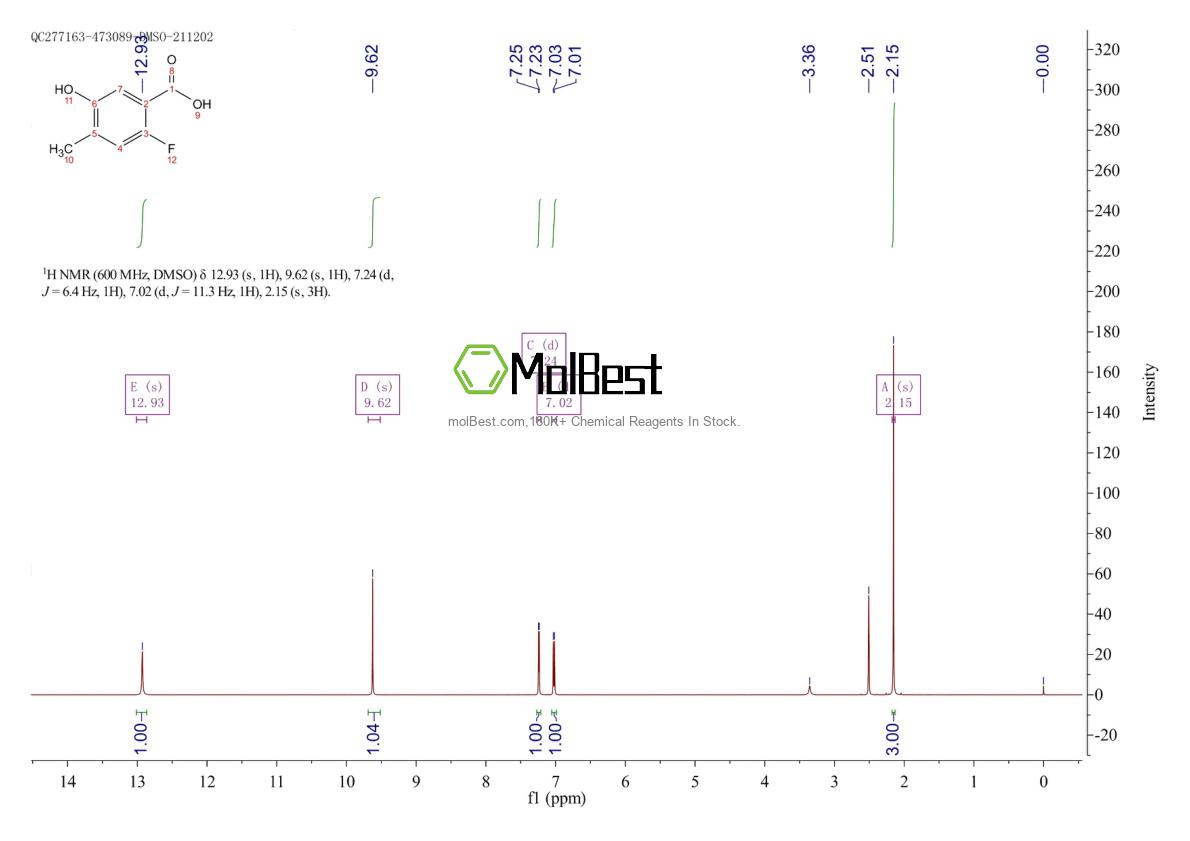 Espectro de teste de amostra física (NMR) de 870221-14-0
