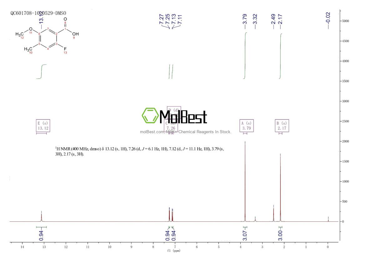 Espectro de teste de amostra física (NMR) de 870221-15-1