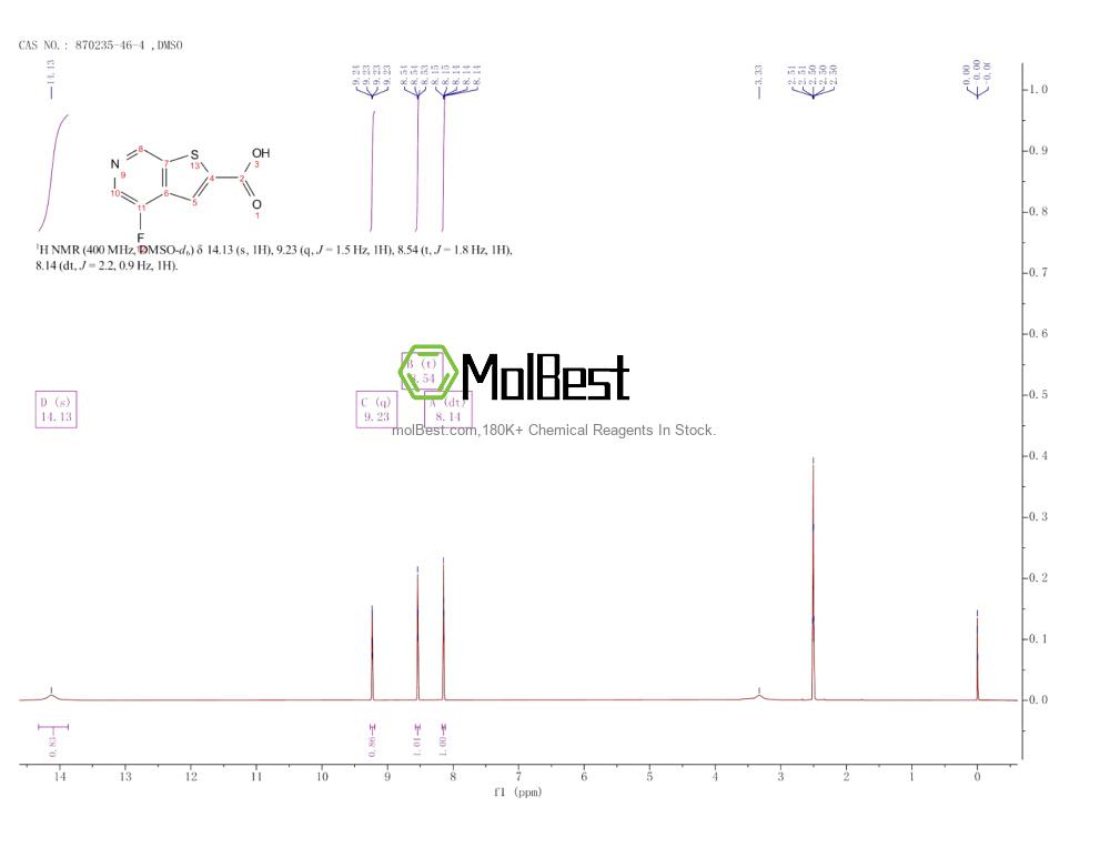 Espectro de teste de amostra física (NMR) de 870235-46-4