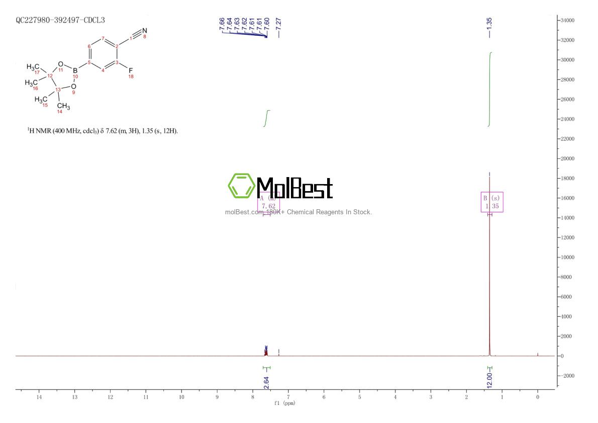 Espectro de teste de amostra física (NMR) de 870238-67-8
