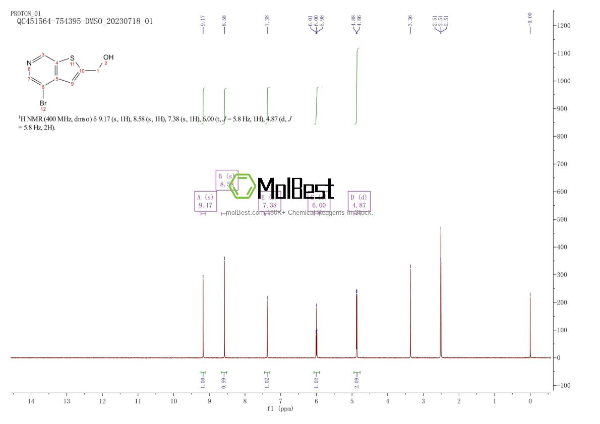 Espectro de teste de amostra física (NMR) de 870243-94-0