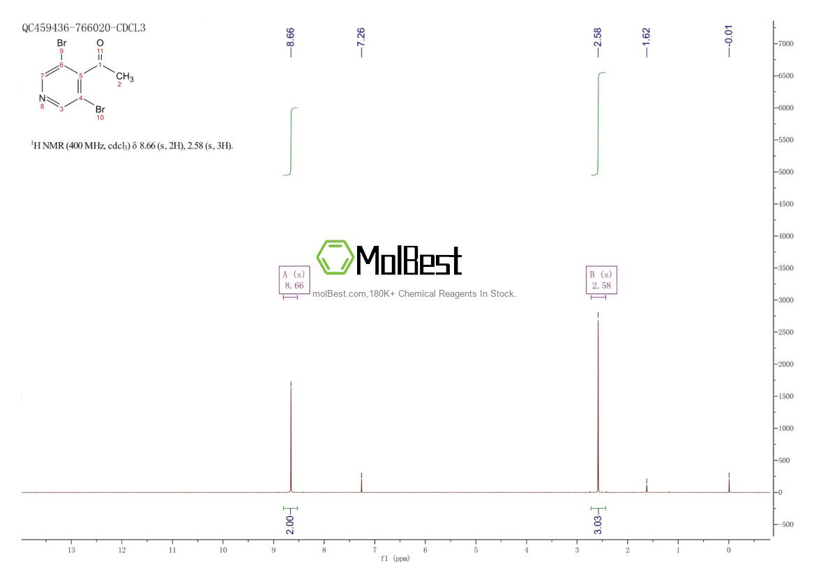 Espectro de teste de amostra física (NMR) de 870244-29-4