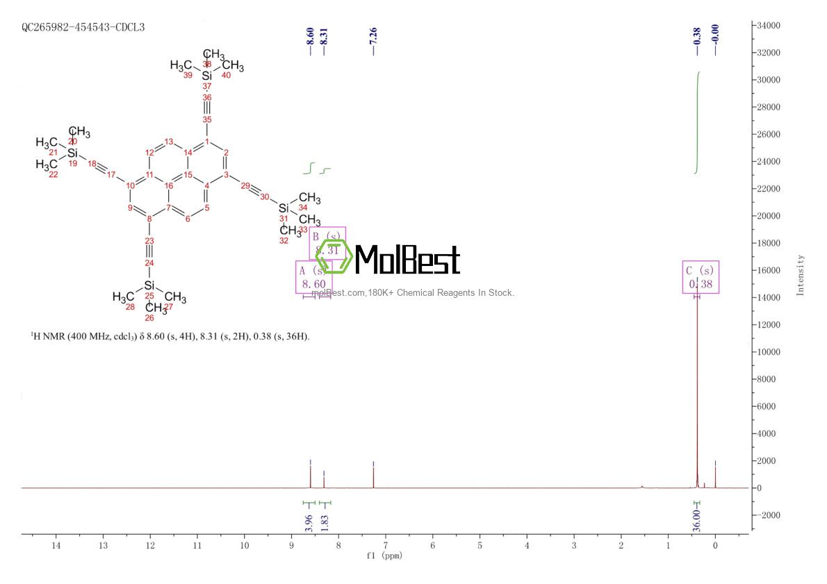 Espectro de teste de amostra física (NMR) de 870258-96-1