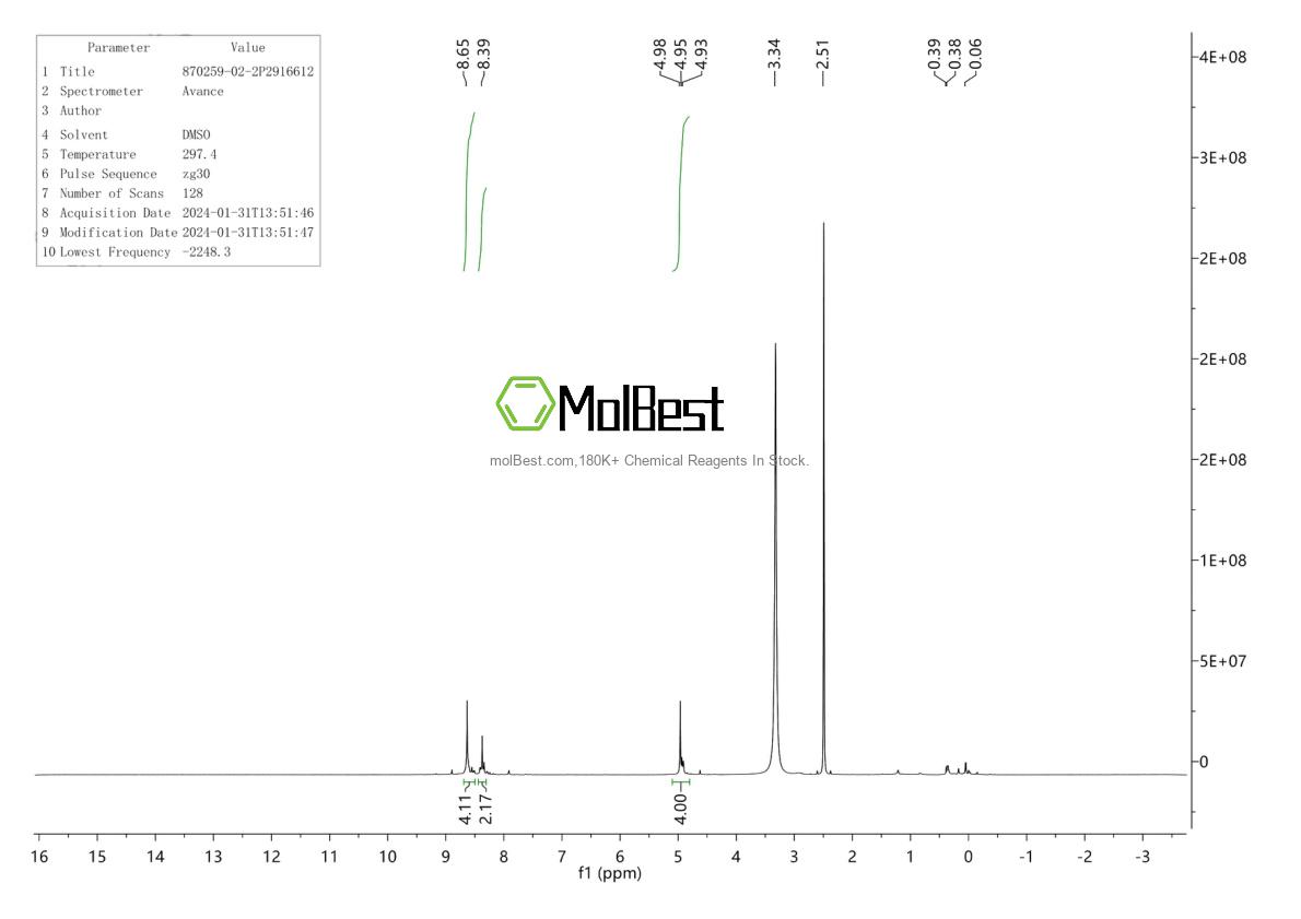 Espectro de teste de amostra física (NMR) de 870259-02-2