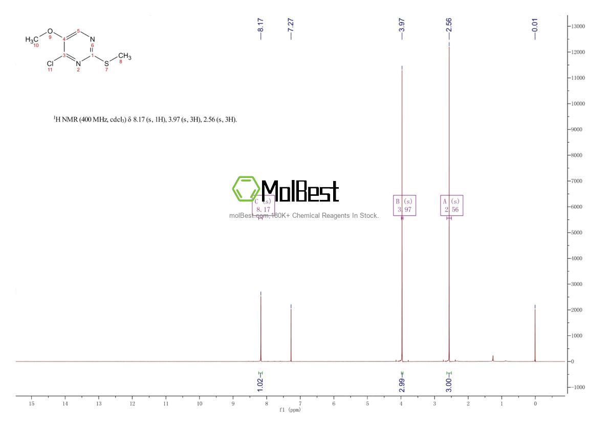 Espectro de teste de amostra física (NMR) de 87026-45-7