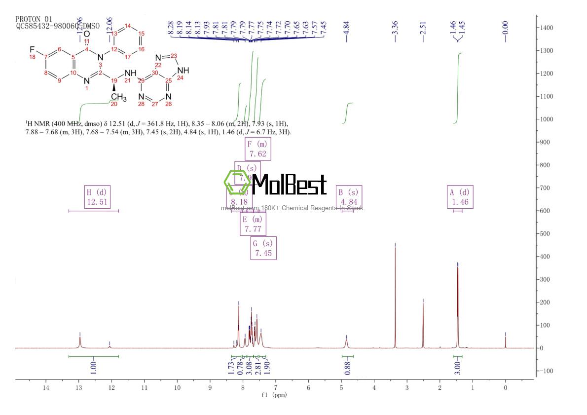 Espectro de teste de amostra física (NMR) de 870281-34-8