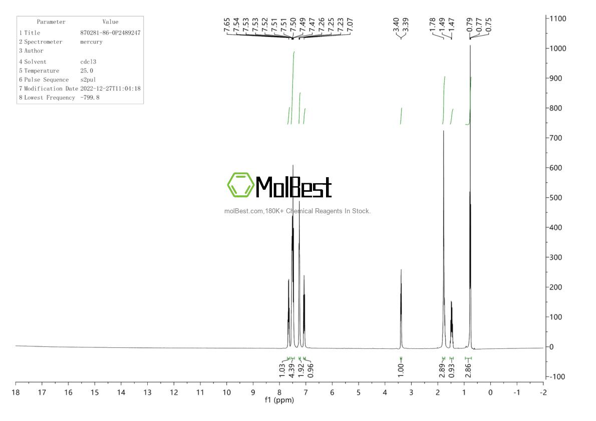 Espectro de teste de amostra física (NMR) de 870281-86-0
