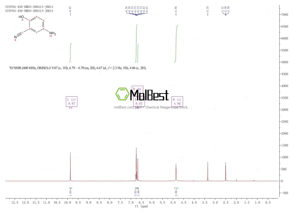 Espectro de teste de amostra física (NMR) de 87029-84-3