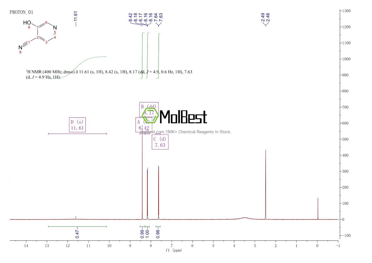 Espectro de teste de amostra física (NMR) de 87032-82-4