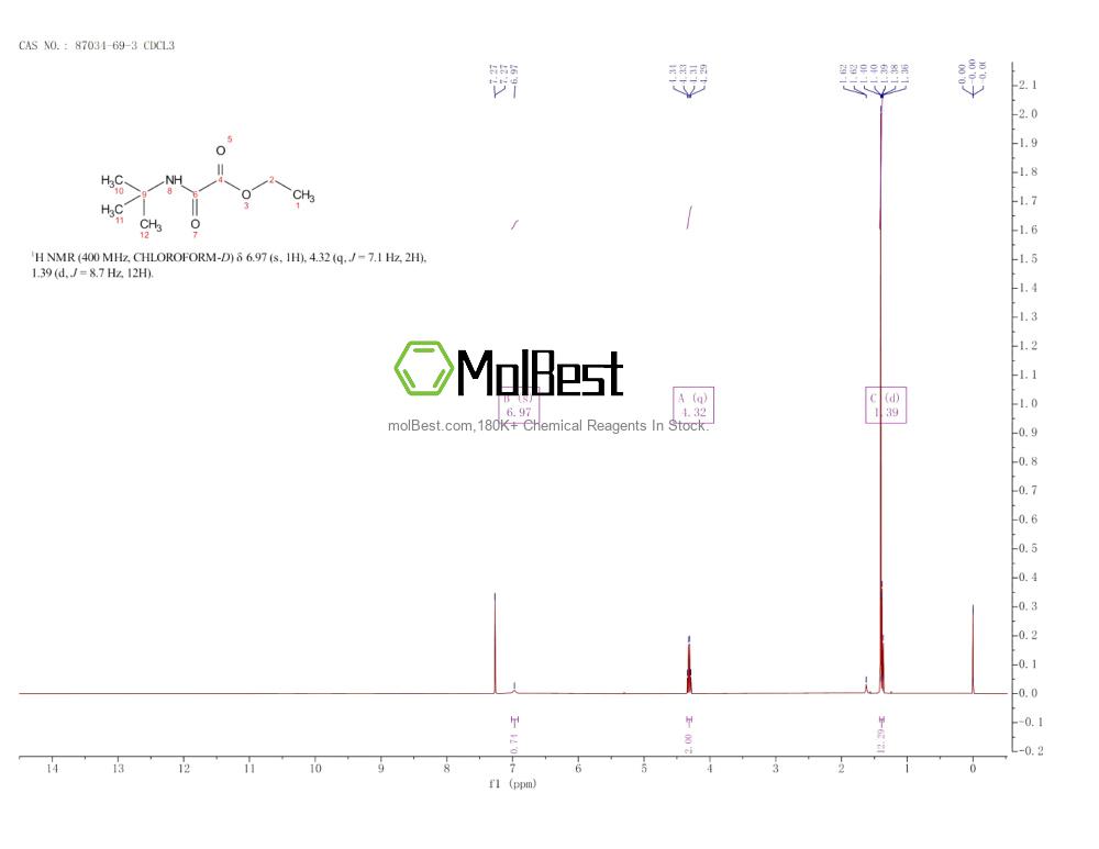 Espectro de teste de amostra física (NMR) de 87034-69-3