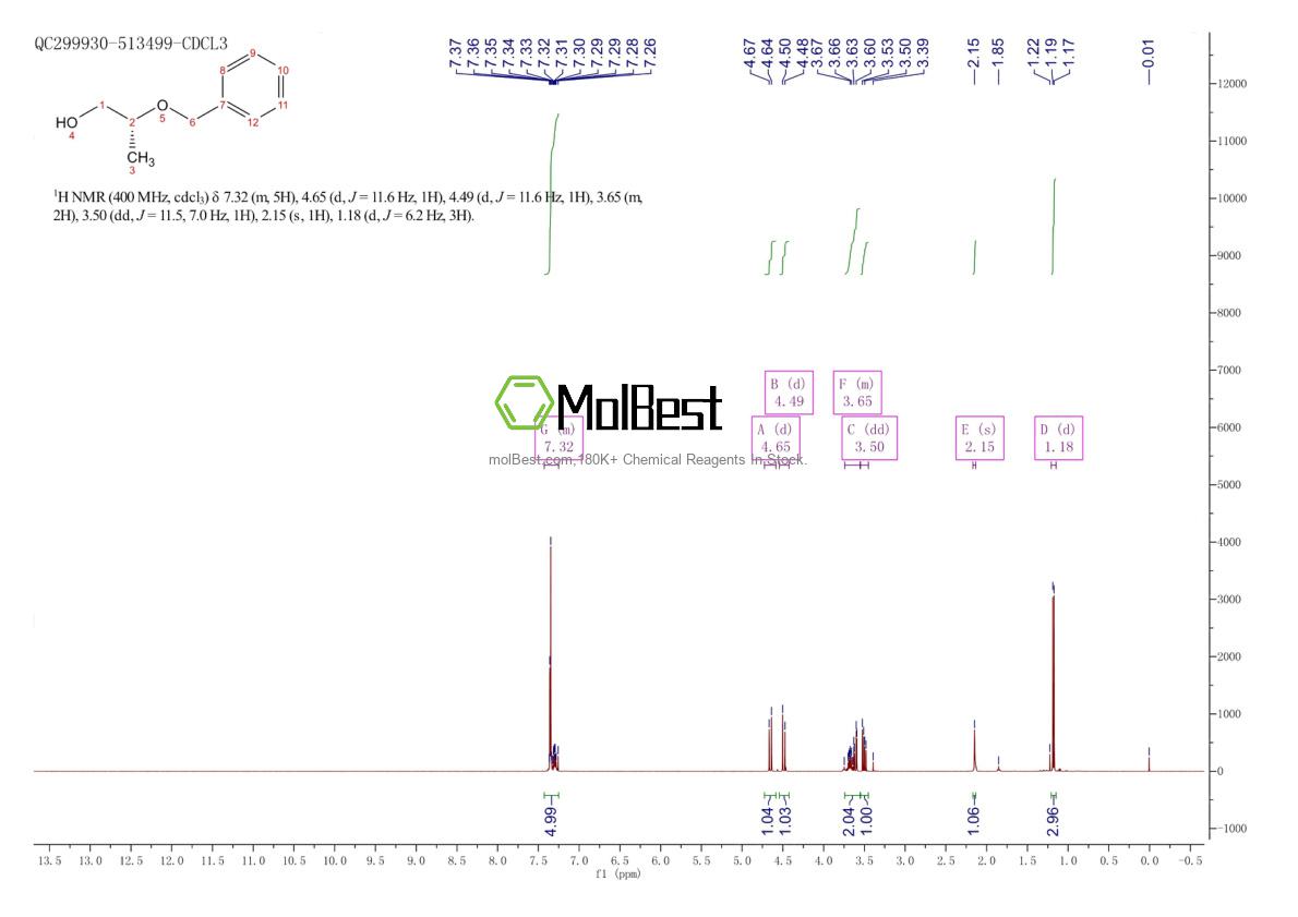 Espectro de teste de amostra física (NMR) de 87037-69-2