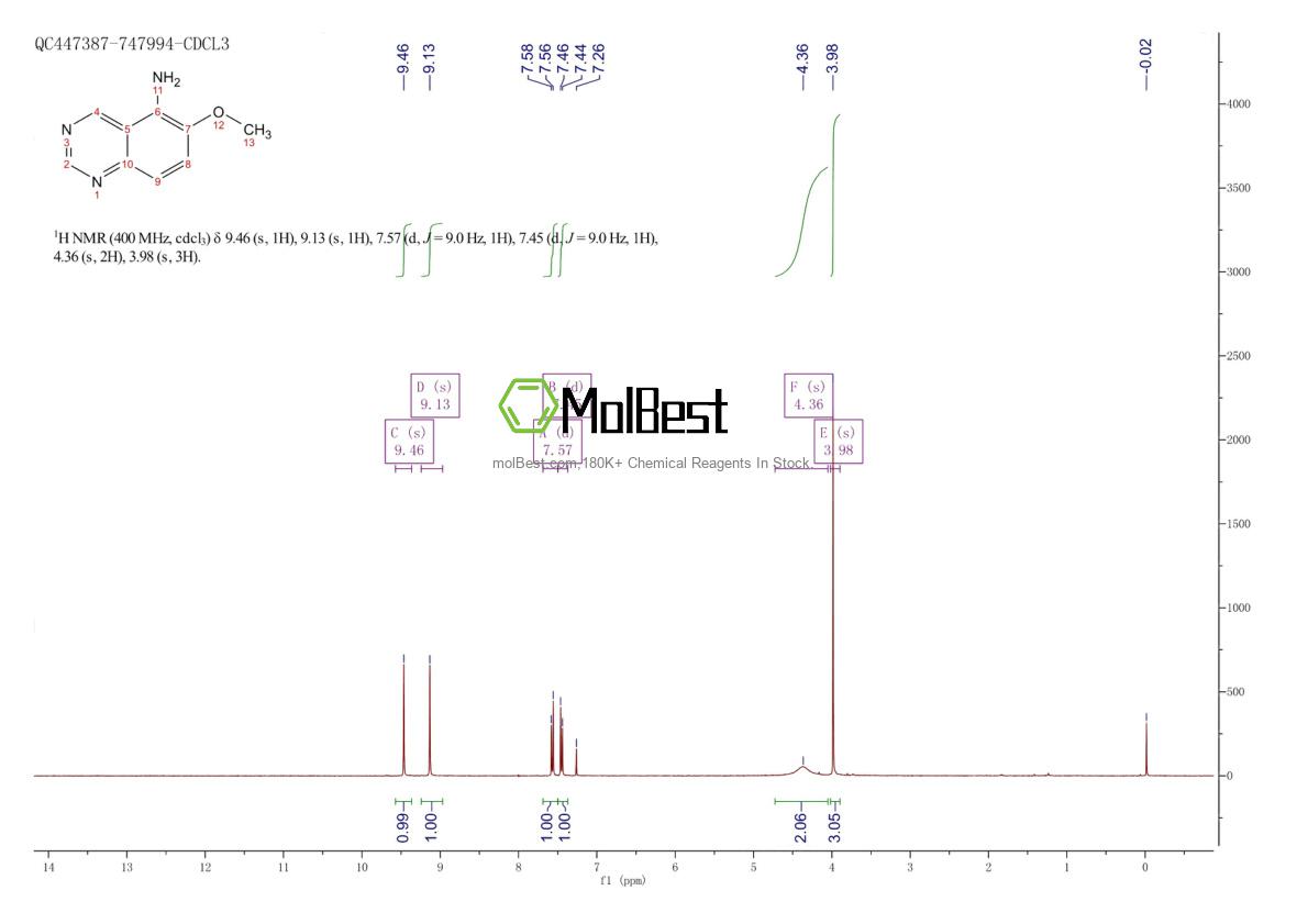 Espectro de teste de amostra física (NMR) de 87039-49-4