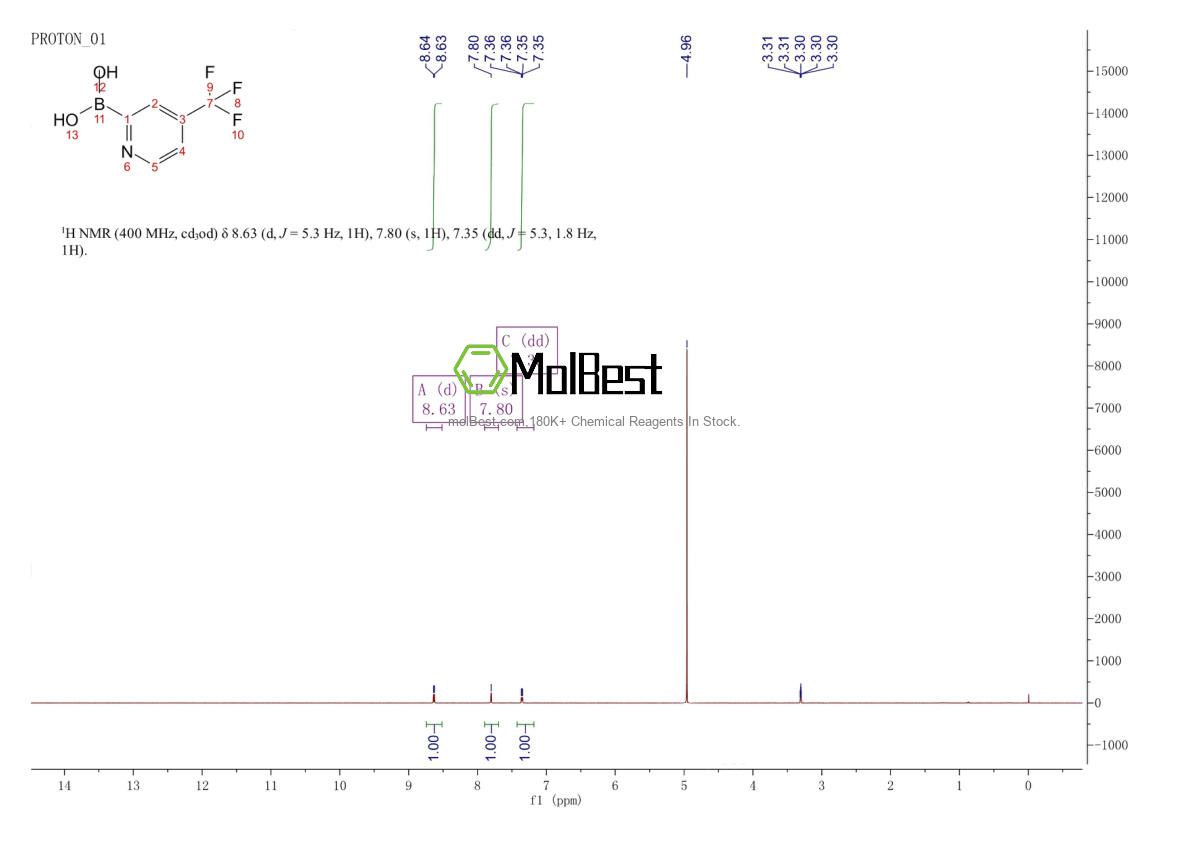 Espectro de teste de amostra física (NMR) de 870459-90-8