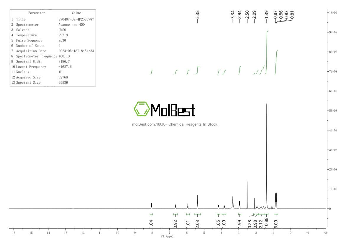 Espectro de teste de amostra física (NMR) de 870487-08-4
