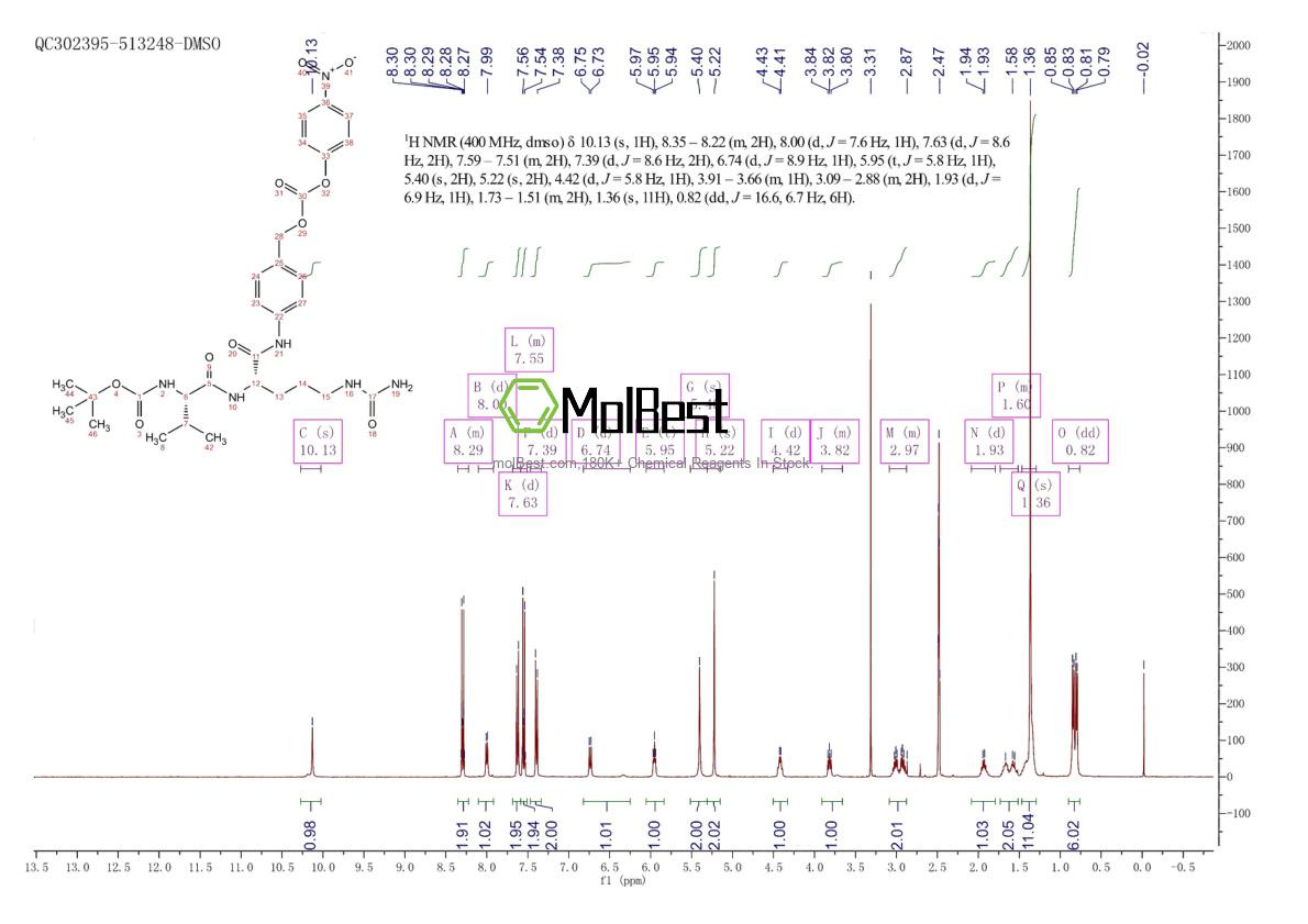 Espectro de teste de amostra física (NMR) de 870487-10-8