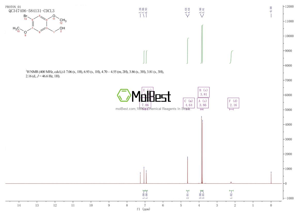 Espectro de teste de amostra física (NMR) de 87050-61-1