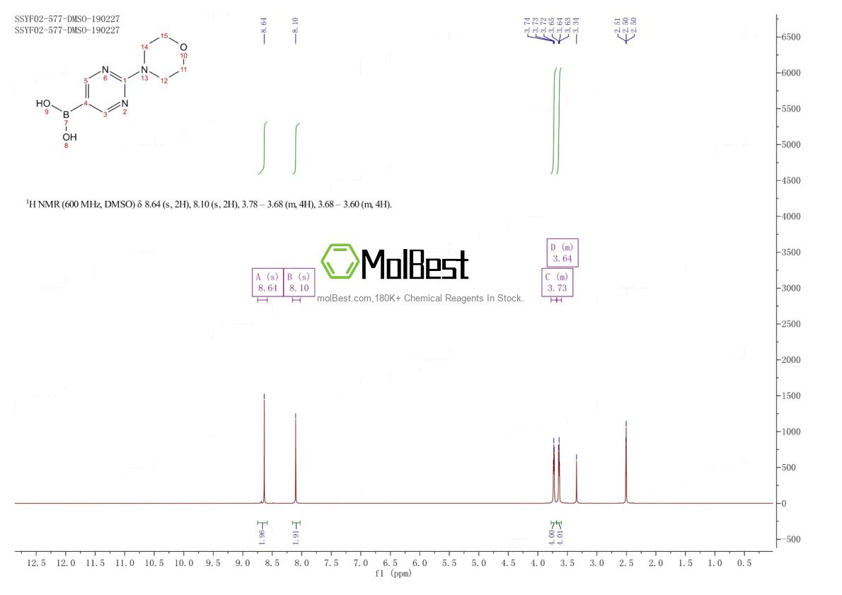 Physical sample testing spectrum (NMR) of 870521-33-8